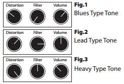 esempi settaggi pro co rat 2